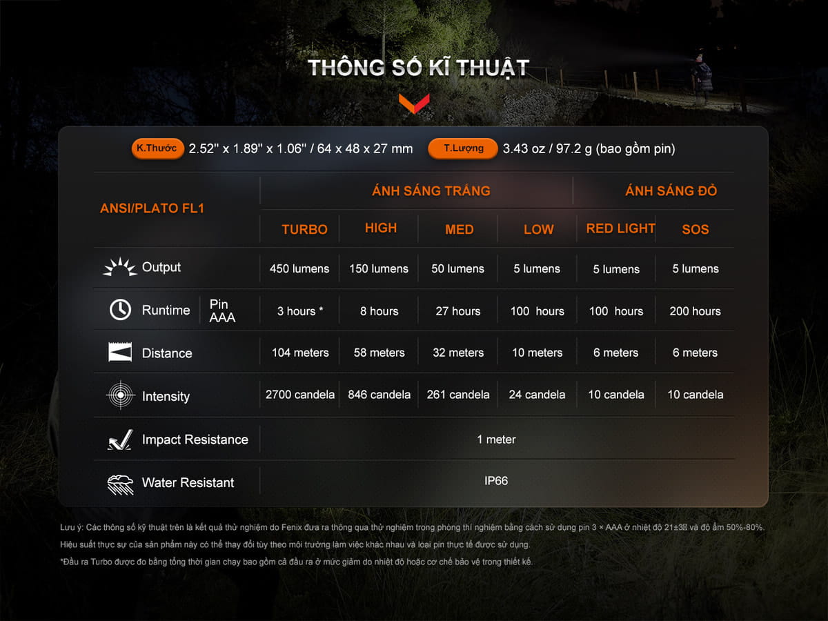 Đèn pin Fenix HL16 den pin Fenix HL16