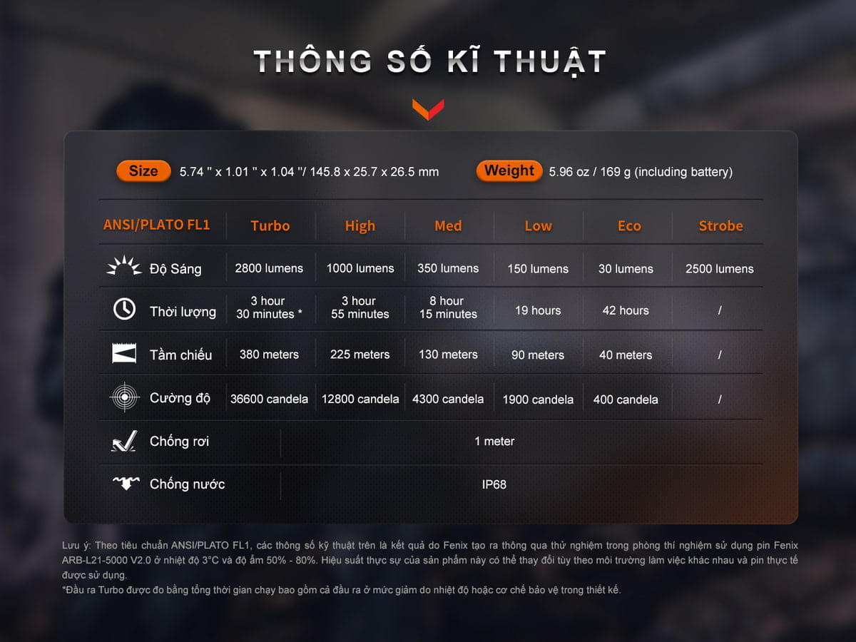 Thông số kĩ thuật đèn pin Fenix PD36R Pro Thông số kĩ thuật đèn pin Fenix PD36R Pro