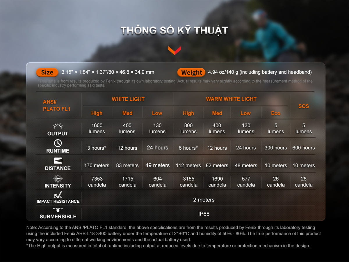 Hình ảnh bảng Runtime Hinh anh bang runtime