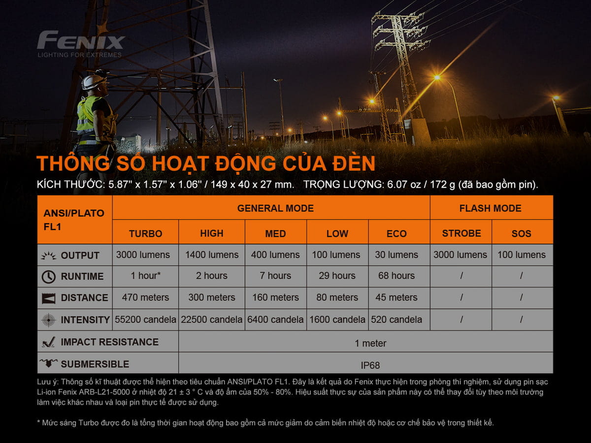 Thông số hoạt động của đèn pin Fenix C6 V3.0 Thông số hoạt động của đèn pin Fenix C6 V3.0
