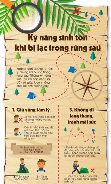 đừng hoảng loạn khi đi rừng