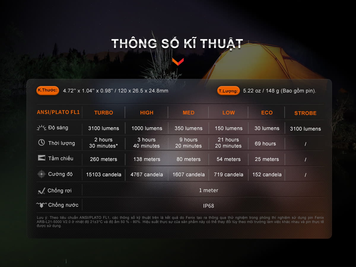 Thông số kĩ thuật ĐÈN E35R Thông số kĩ thuật ĐÈN E35R