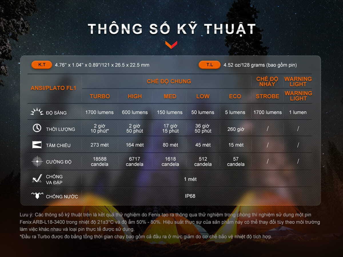 Thông số kĩ thuật E28R V2.0 Thông số kĩ thuật E28R V2.0